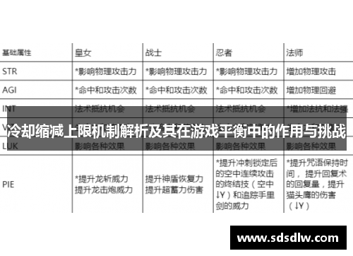 冷却缩减上限机制解析及其在游戏平衡中的作用与挑战